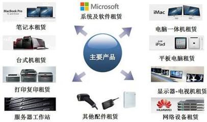 凌雄租赁 专业电脑、笔记本与iPad租赁服务，畅享游戏体验